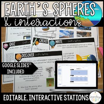 Interactions of Earth's Spheres Stations - Editable and Google Slides™