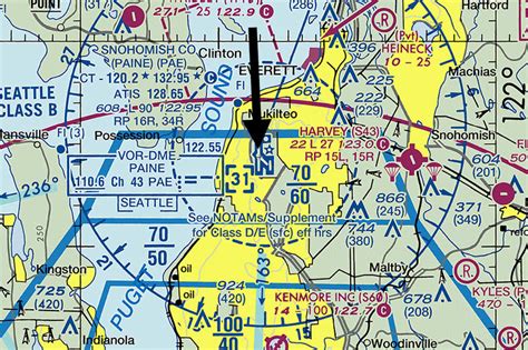 Vfr Sectional Chart Airspace Symbols