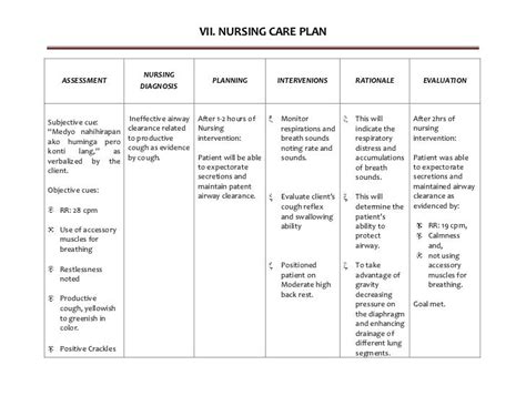 😊 Nursing Diagnosis For Copd Congestive Heart Failure Chf Nursing Care Plan And Management