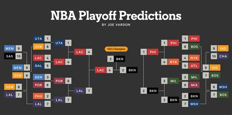 Nba Playoffs 2025 Scores And Predictions Ali Miles