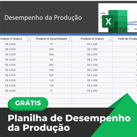 Planilha de Desempenho da Produção Grátis - Smart Planilhas