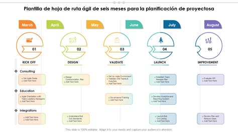 Las 10 mejores plantillas de hoja de ruta de planificación de proyectos