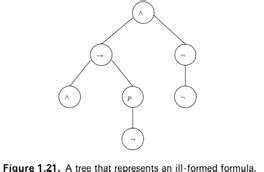 Solved Draw The Parse Tree Of A Formula F Of Propositional Logic