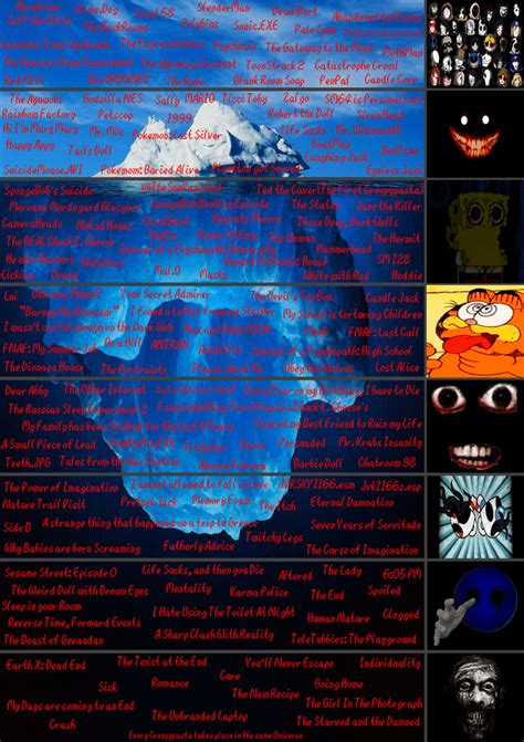 Creepypasta Iceberg Ricebergcharts