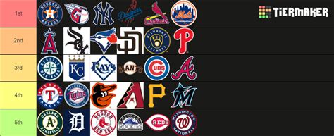 2023 MLB Standings Tier List (Community Rankings) - TierMaker