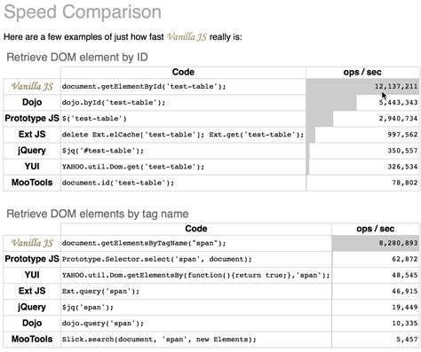 JS Frameworks vs VanillaJS : Use or not use a framework ? | Our Code World