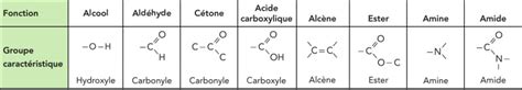 Famille De Mol Cules Organiques Site De Sciencesphysiquesolycee