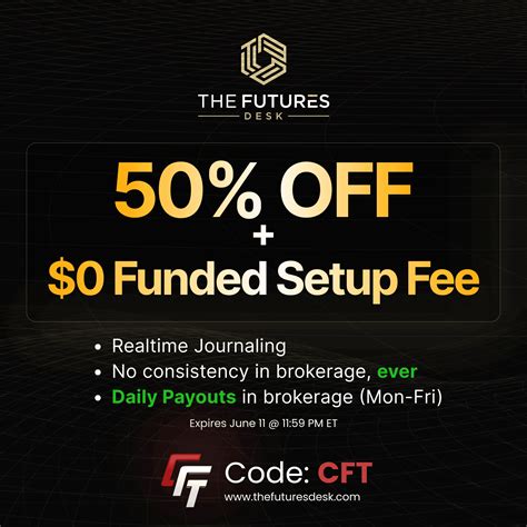 Take Profit Trader Pro+ Account Information - Canadian Futures Trader