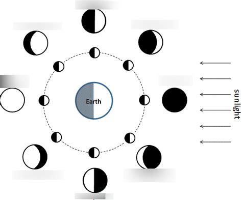 Science Chapter 5 Planets Diagram Quizlet