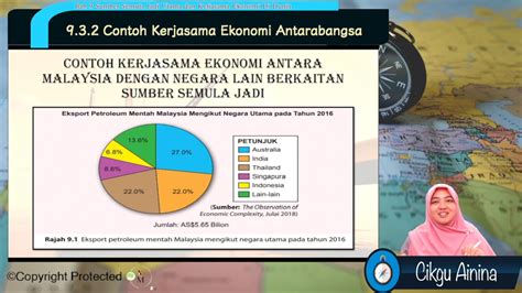 F Geo Contoh Kerjasama Ekonomi Antarabangsa Bhg My E Tuition