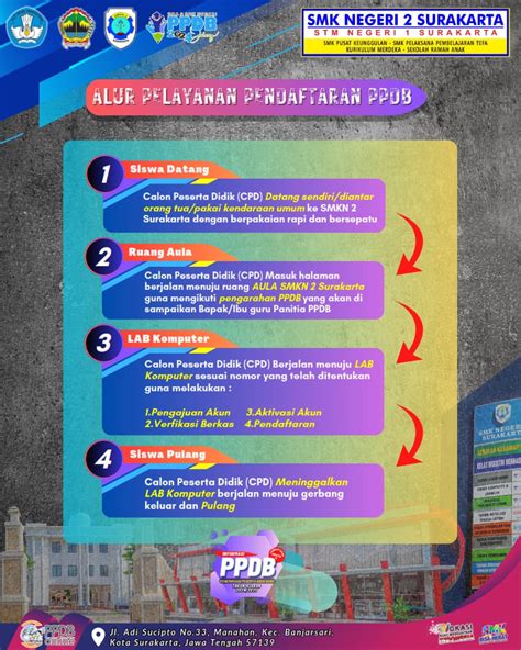 Informasi Ppdb Smk Negeri 2 Surakarta Tahun Ajaran 20242025 Smk