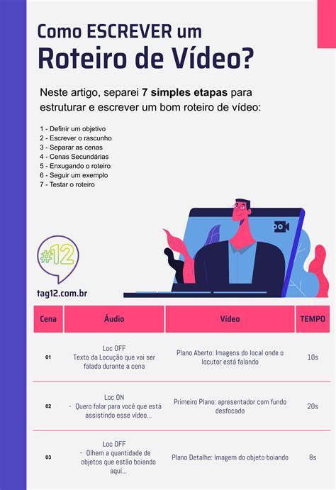 Como ESCREVER um roteiro de vídeo Social media Youtube marketing