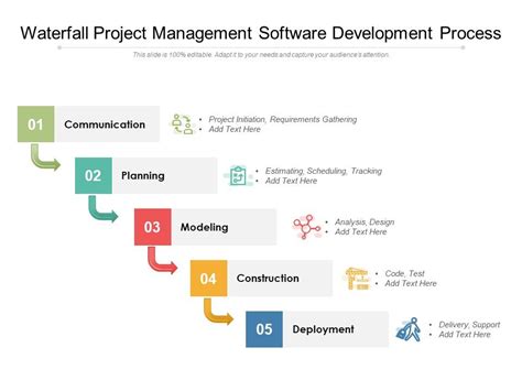 Waterfall Project Management Software Development Process ...