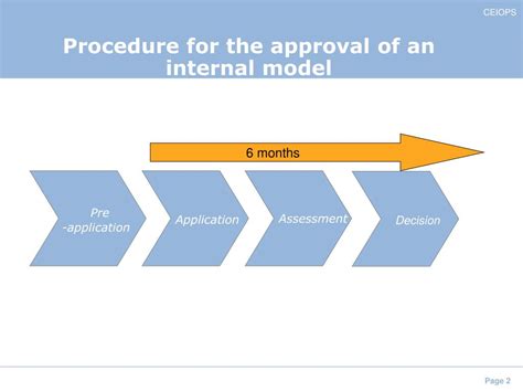 Ppt Solvency Ii Internal Models Powerpoint Presentation Free