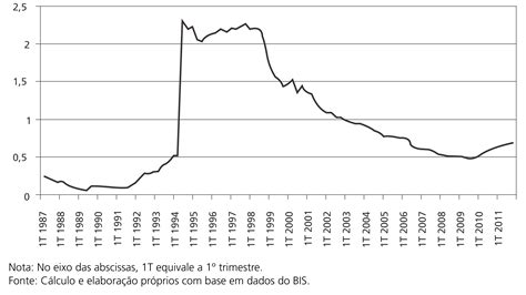 Scielo Brazil Emiss O De T Tulos Da D Vida P Blica Brasileira Em