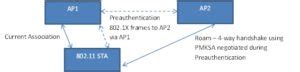 Pre Authentication Mechanism In Wlan Hitch Hiker S Guide To Learning