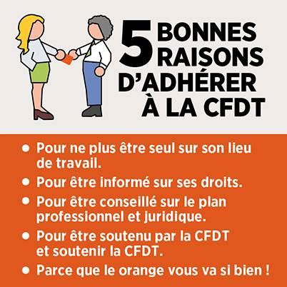 Comment adhérer à la Cfdt CFDT UES OBS