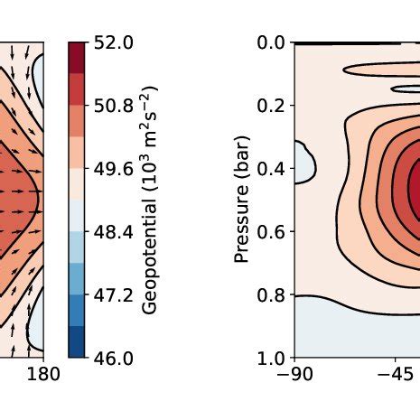 The equilibrium circulation of a simulation of a terrestrial tidally ...