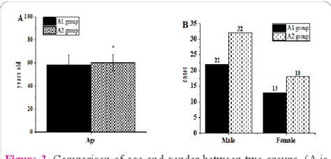 Figure 1 from Differential Diagnosis of IgG4-related Pancreatitis and ...