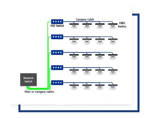 LTE Network Solution for Healthcare | MDM Healthcare