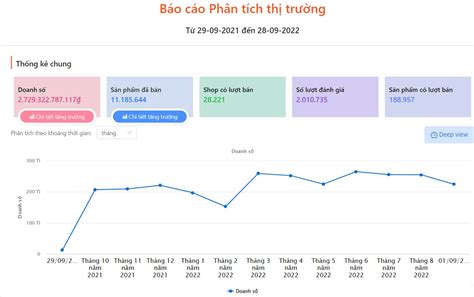 Báo cáo phân tích Thị trường Thực phẩm chức năng trên các sàn TMĐT