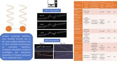 Gemini Journal Of Molecular Liquids X Mol