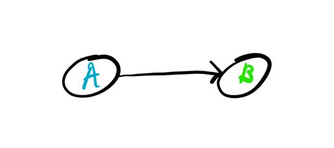 Causal Vs Statistical Inference Why Is Correlation Not Enough Or Is