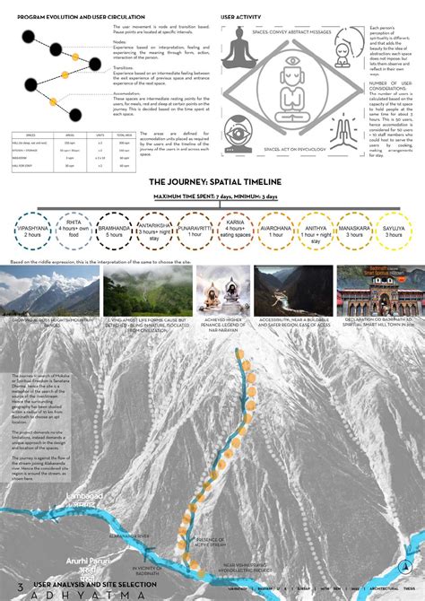 ADHYATMA THESIS WORK 2023 – SJB SCHOOL OF ARCHITECTURE & PLANNING