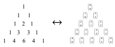 Binomial Theorem Advanced Higher Maths