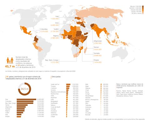 Idmc Grid 2020 Informe Mundial Sobre Desplazamiento Interno 2020