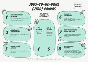 Jobs To Be Done Canvas Examples Online