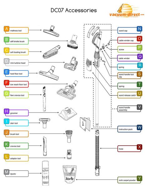 Dyson Ball Animal 2 Parts List | Reviewmotors.co