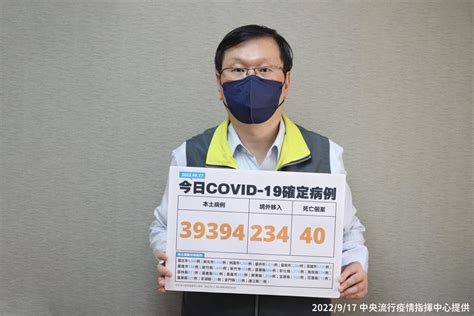 快新聞／本土再增39394例、40死！ 境外添234例 民視運動網