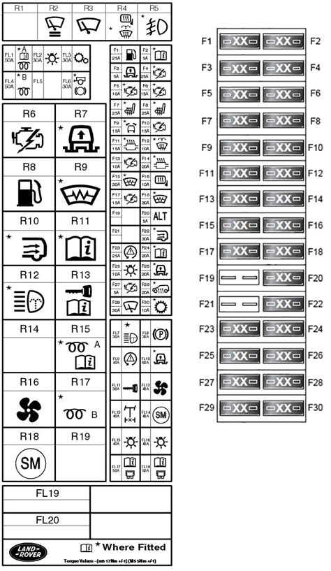 Discovery 3 Fuse Box