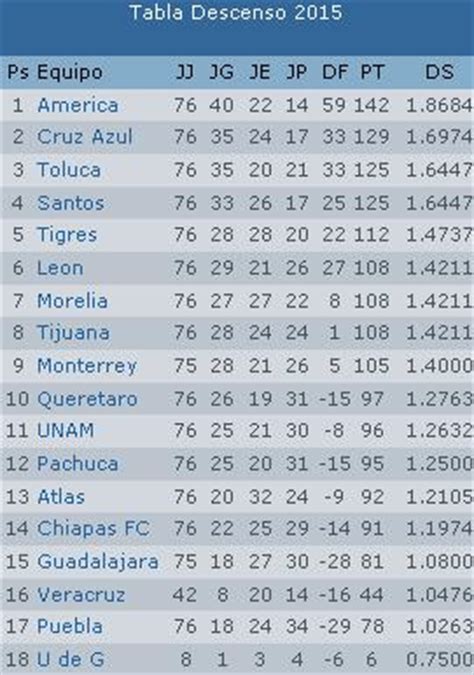 Estadísticas futbol mexicano jornada 8 apertura 2014 - Paperblog