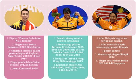 Tokoh Sukan Malaysia Dan Biodata Biodata Zaidatul Husniah Zulkifli