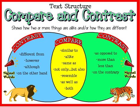 Make A Venn Diagram To Compare And Contrast Contrast Venn Te