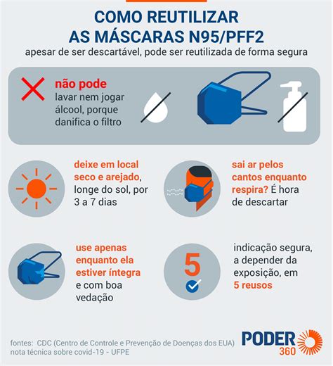 M Scara Pff N Como Usar Reutilizar E Por Que Uma Das Mais Seguras