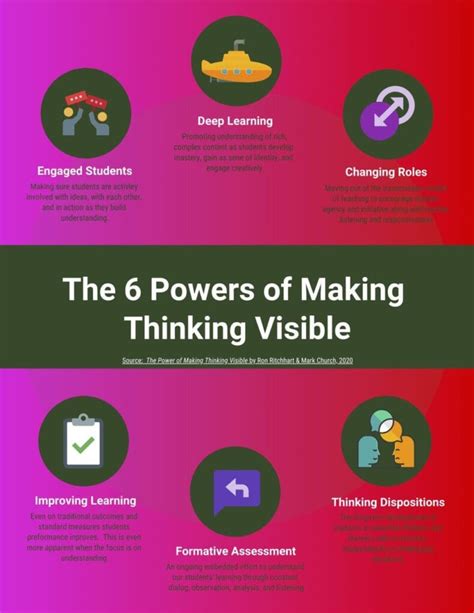 The Ways To Make Thinking Visible A Powerful Practice