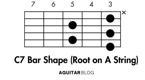 C7 Guitar Chord A Complete Guide