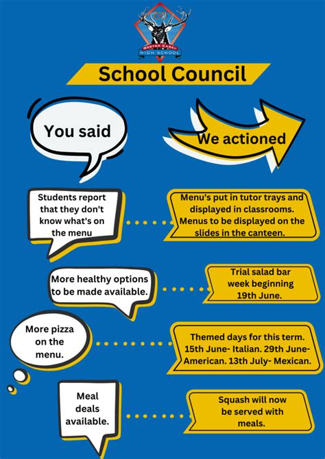 School Council Norton Canes High School