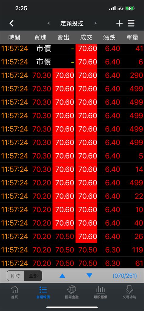 3715 定穎投控 看了一下歷史回顧，原來今天紅 ｜cmoney 股市爆料同學會