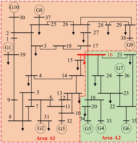 The Single Line Diagram Of Ieee 39 Bus Power System Download