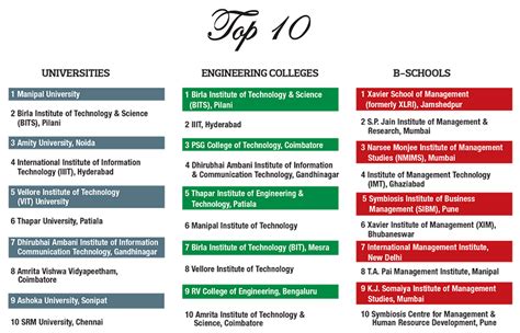 EducationWorld Private Higher Education Rankings 2016 - EducationWorld