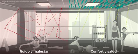 Aislamiento y Absorción Acústica Cuál es la diferencia Absotec