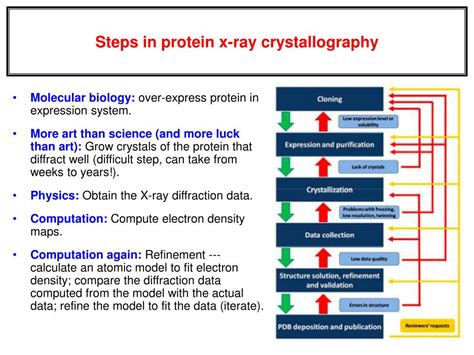 Ppt Protein X Ray Crystallography Powerpoint Presentation Free