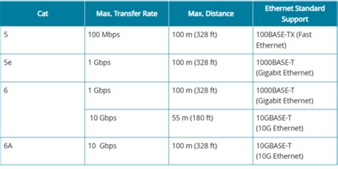 3.1 explain basic cable types and their connectors, features, and ...