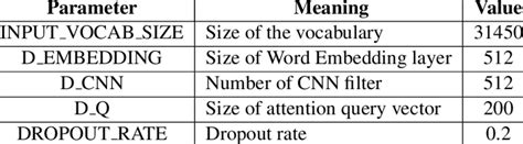 parameters   models  scientific diagram