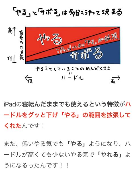 オモコロ On Twitter 【オモコロブロス】 イラストに関心のないライターおおきちがipadを買ったところ、お絵描きにハマり、絵師の