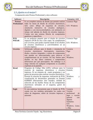 Investigacion Formato Aparato Critico Uso De Proteus Professional 8 PDF